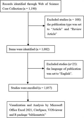 Application of three-dimensional printing in plastic surgery: a bibliometric analysis